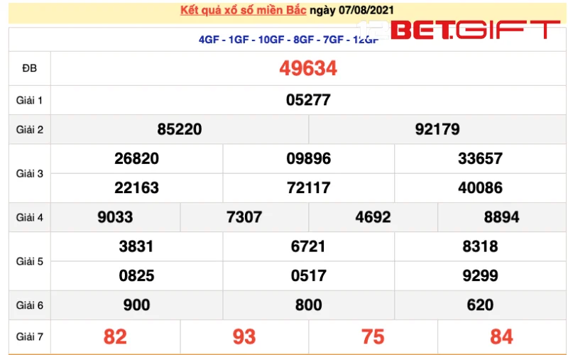 Soi cầu theo lô rơi